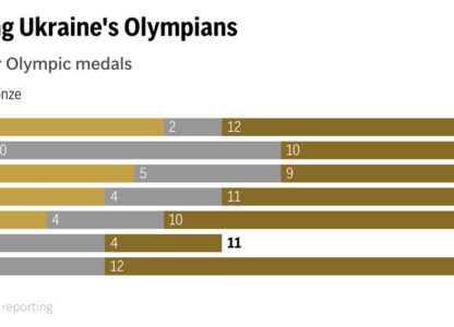 UKRAINE MEDALS