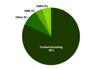 chart-customer-2023